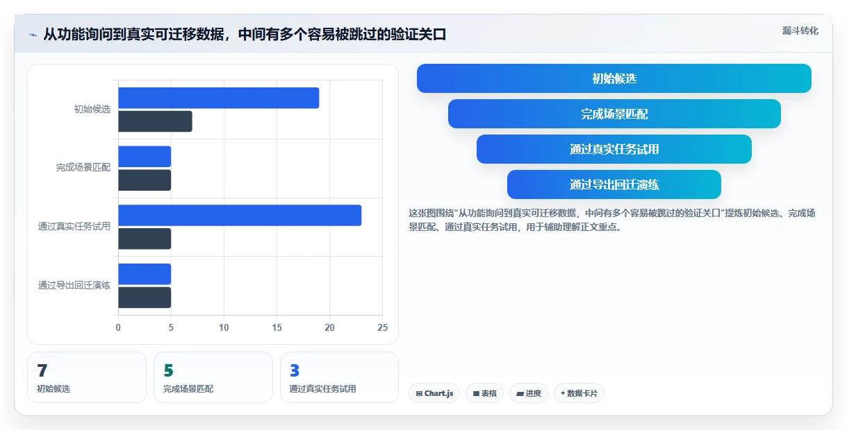提升团队效率:2026年最值得尝试的7款不用锁的项目管理工具