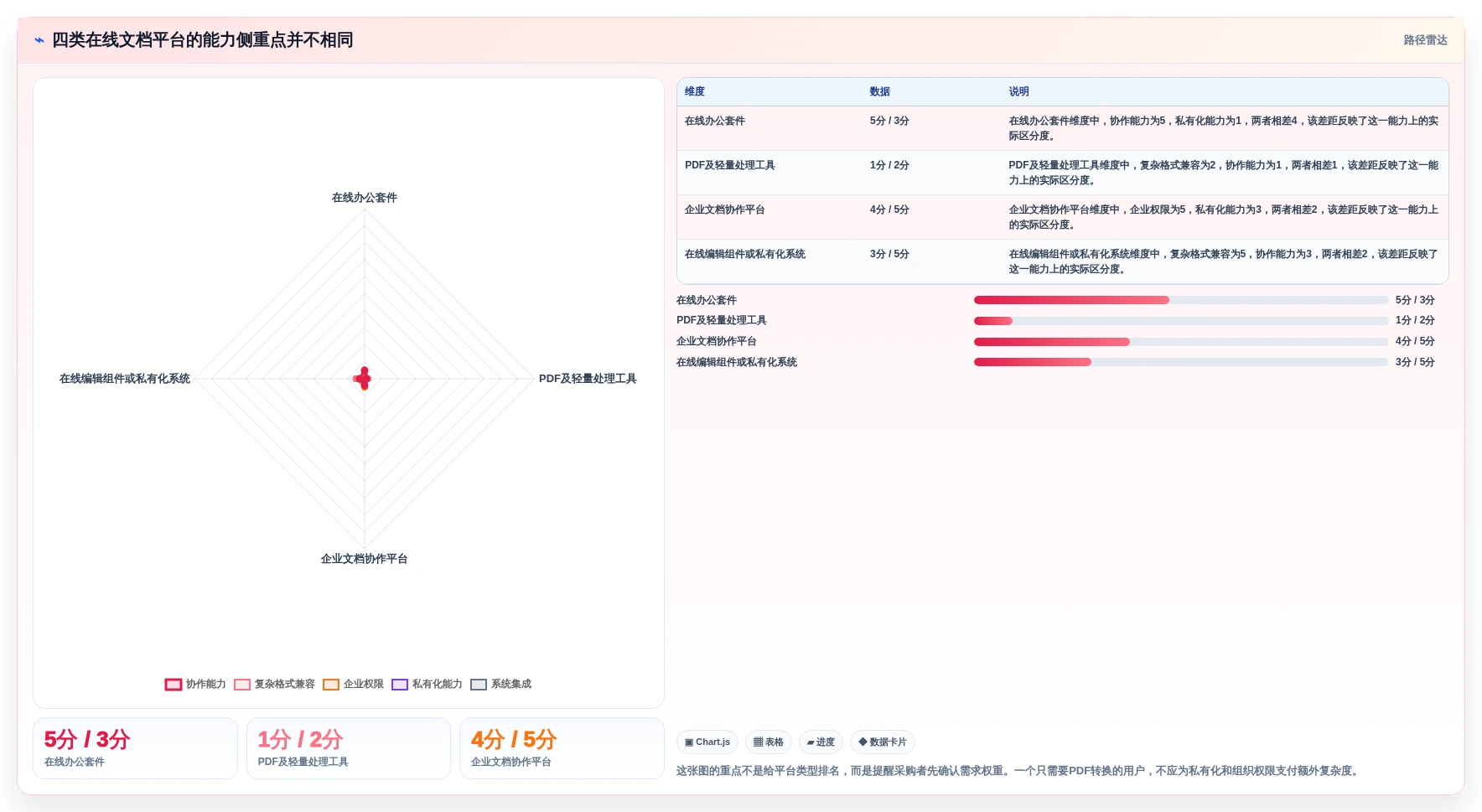 选对工具事半功倍：2026年在线文档处理平台选型指南