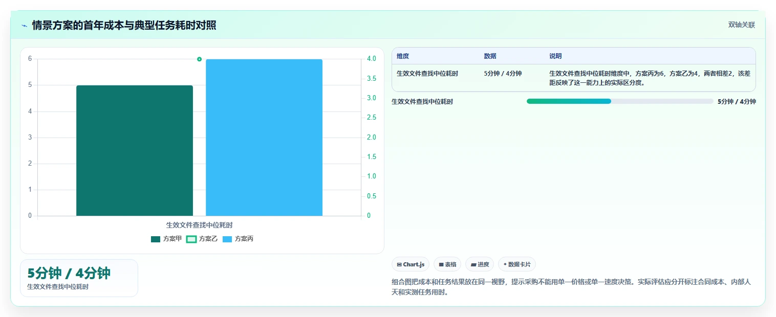 2026年企业效率革命：6大好用的企业文件管理系统全面对比