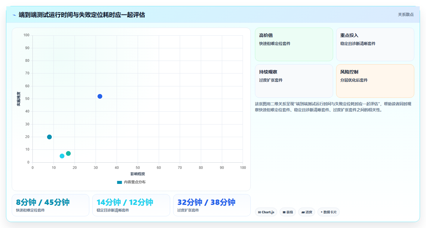 2026年前端测试工具大比拼：6款必备工具助你提升开发效率