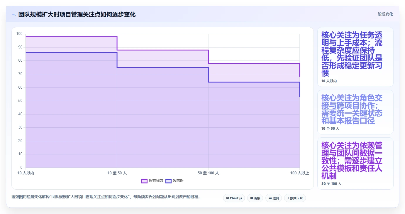 2026年必备:6大项目管理工具推荐,助你轻松驾驭研发团队