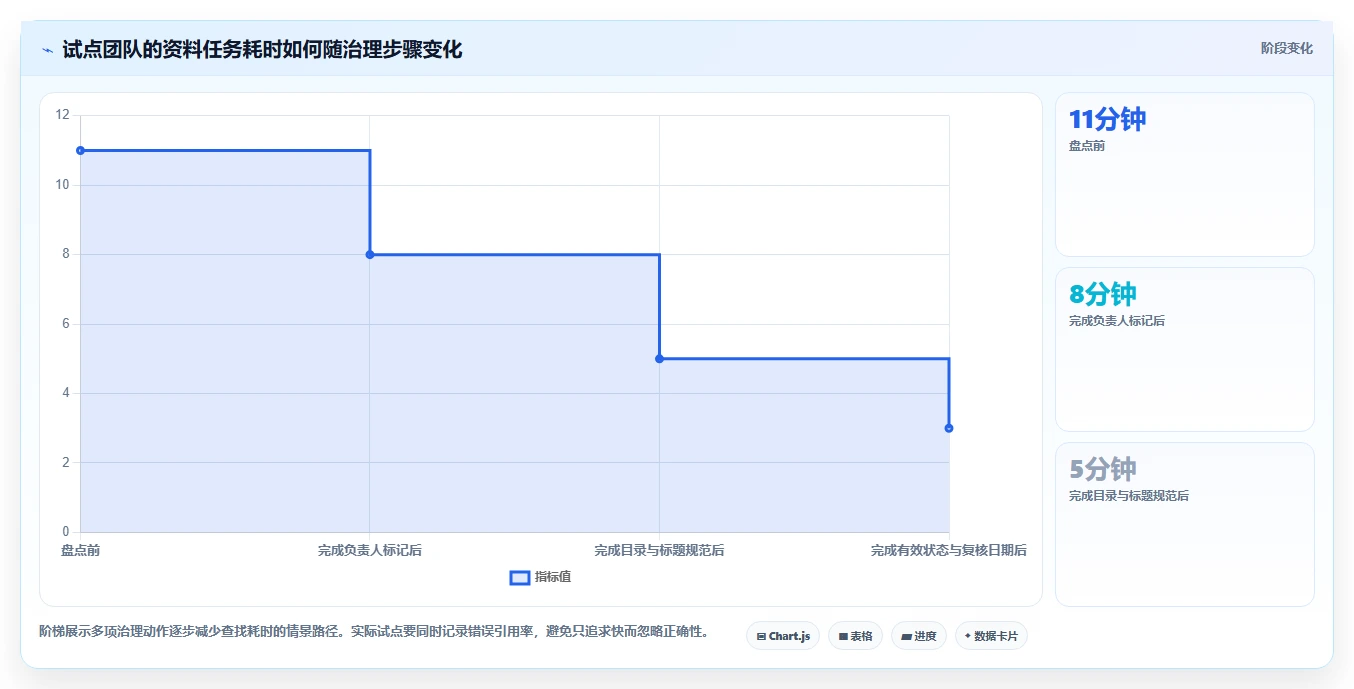 2026年效率之选:6款顶级文档大全软件工具对比