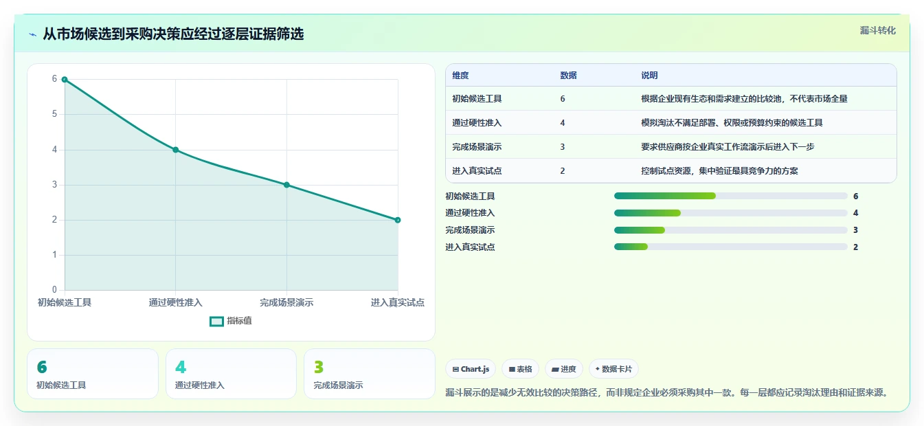 2026年企业研发协同平台选型指南:6款主流工具深度对比
