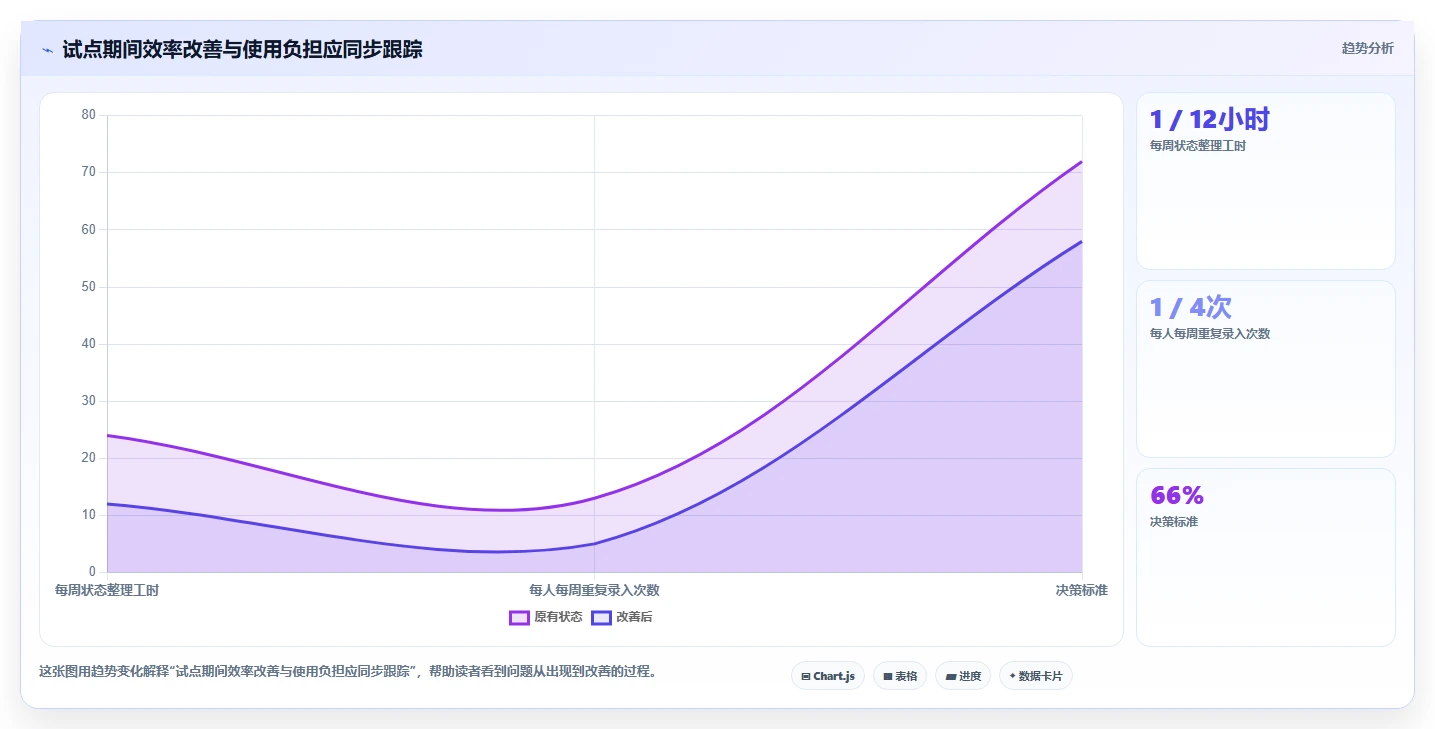 选对工具事半功倍：2026年在线项目管理平台选型指南