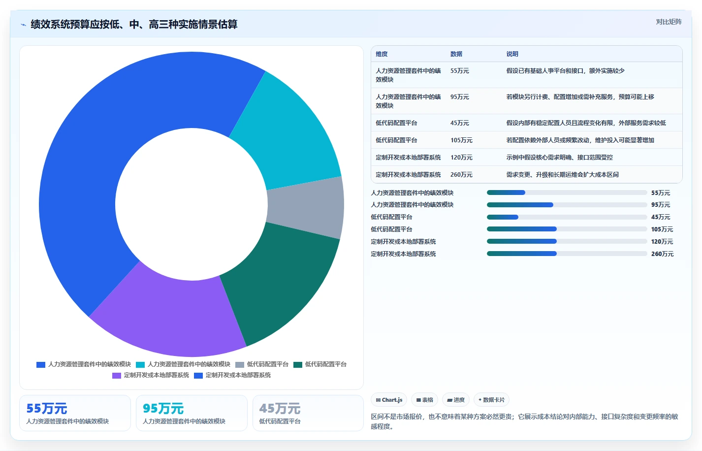 2026年效率革命:6大绩效系统工具全面对比