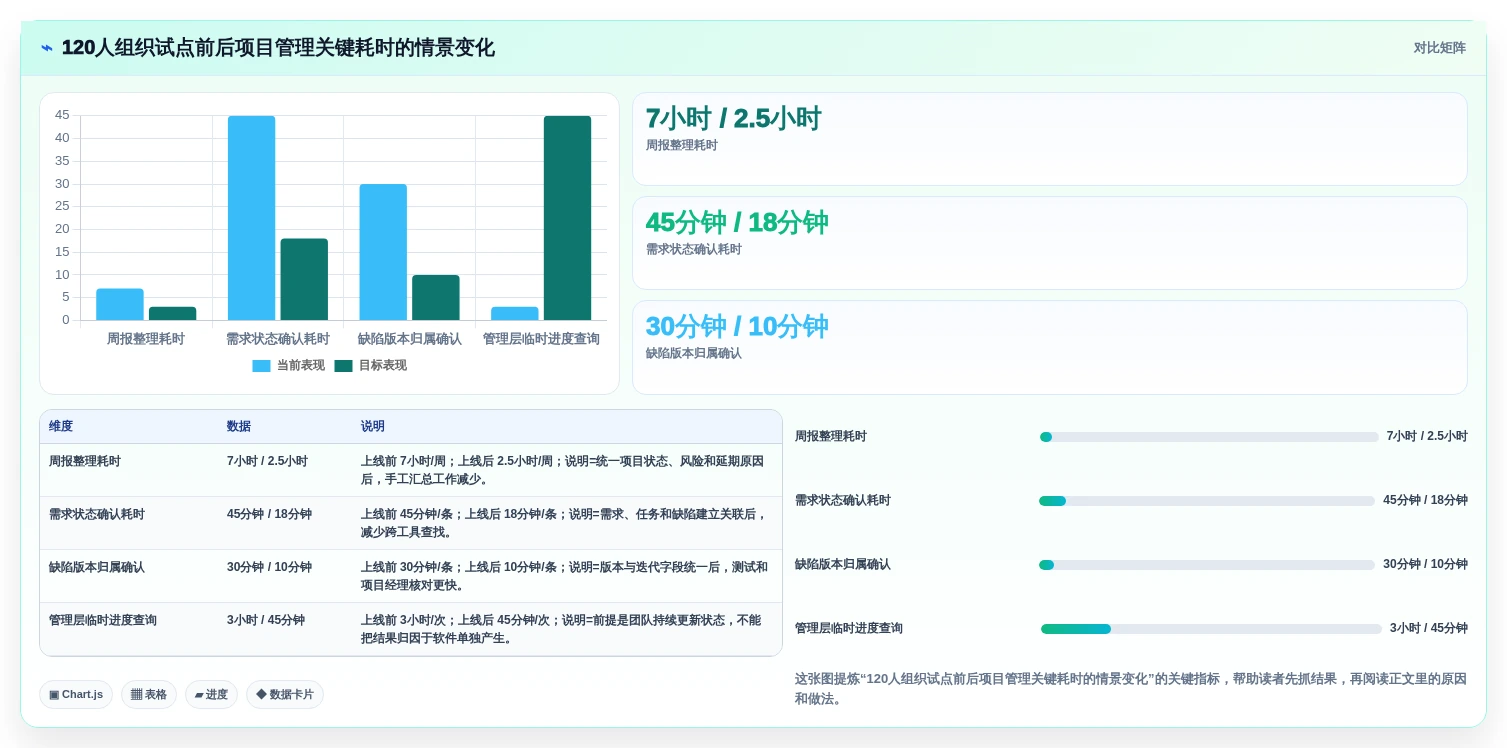 2026年最佳IT项目管理软件：7款企业级工具深度评测与选型指南