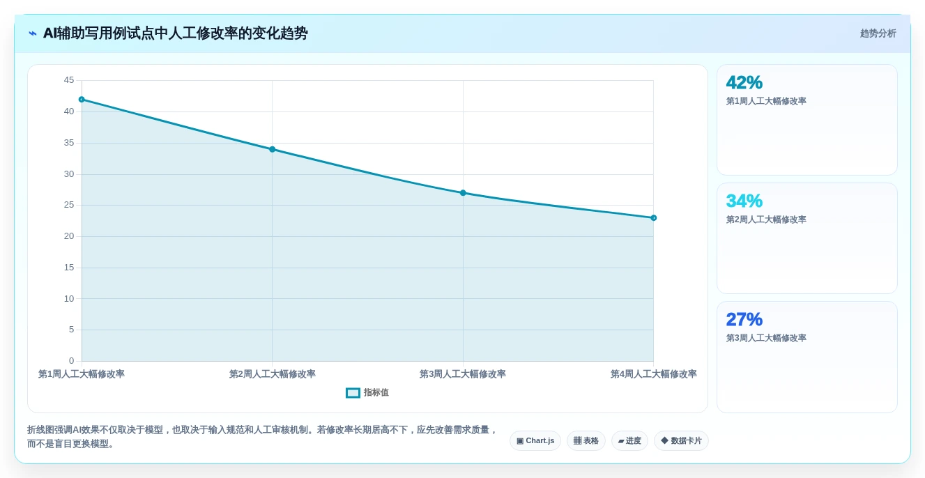 项目经理必读:2026年最值得投资的5大写用例的工具