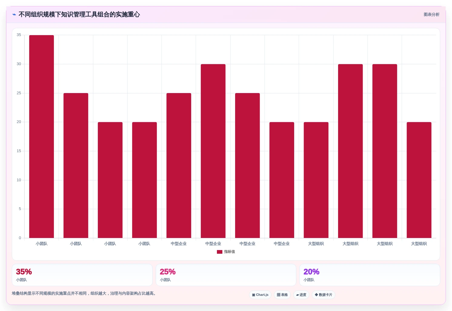 突破效率瓶颈:2026年不可错过的7款微软知识管理系统工具盘点