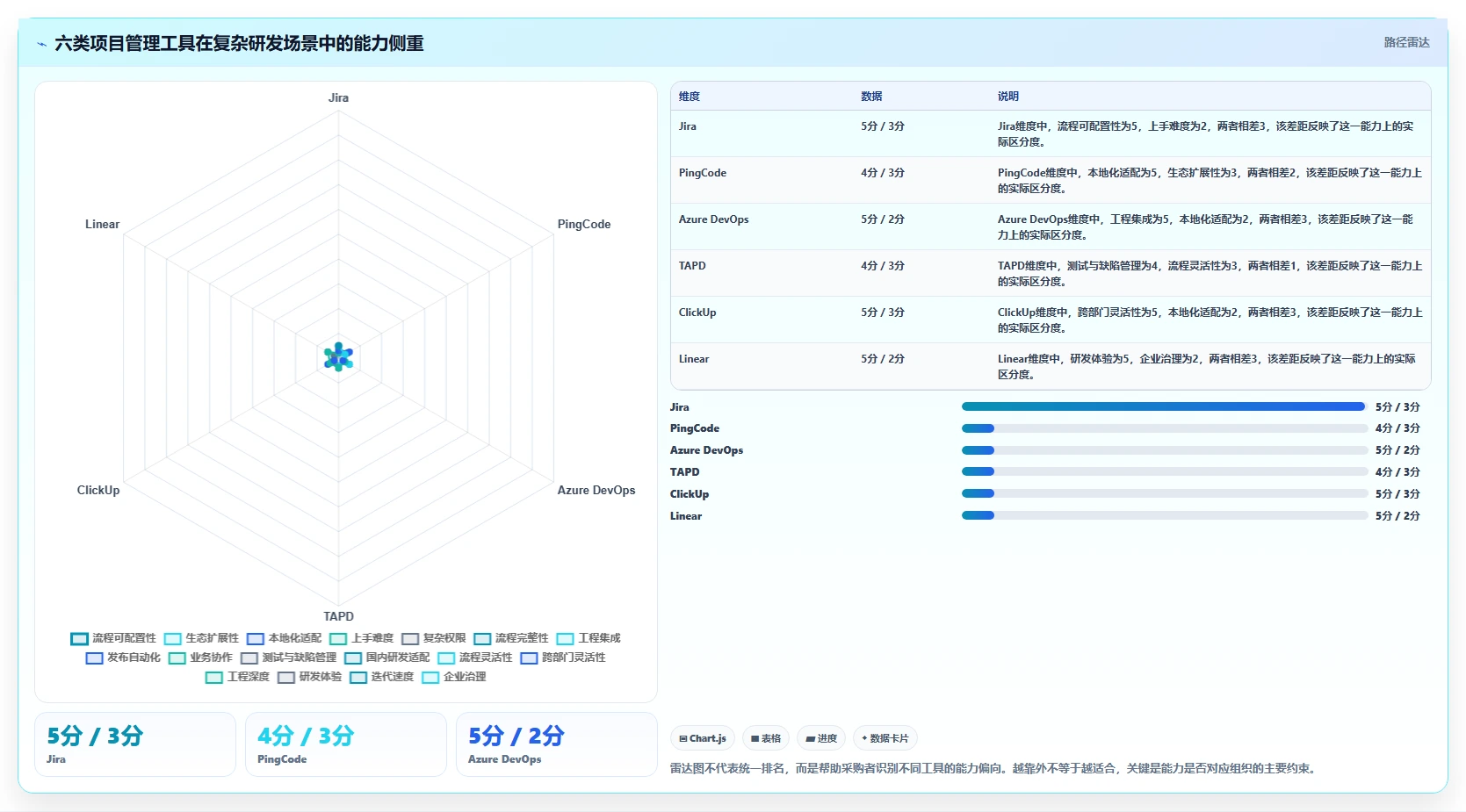 2026年必看：6大jira项目管理流程工具全面对比