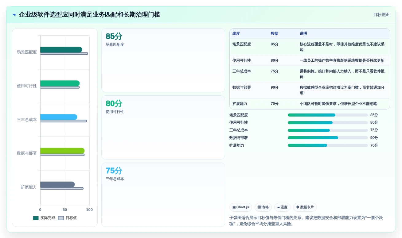 选对工具事半功倍:2026年最值得投资的5大本地管理软件