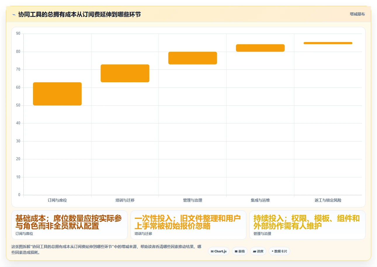 2026年协同设计工具大比拼:6款顶级工具助你提升团队效率