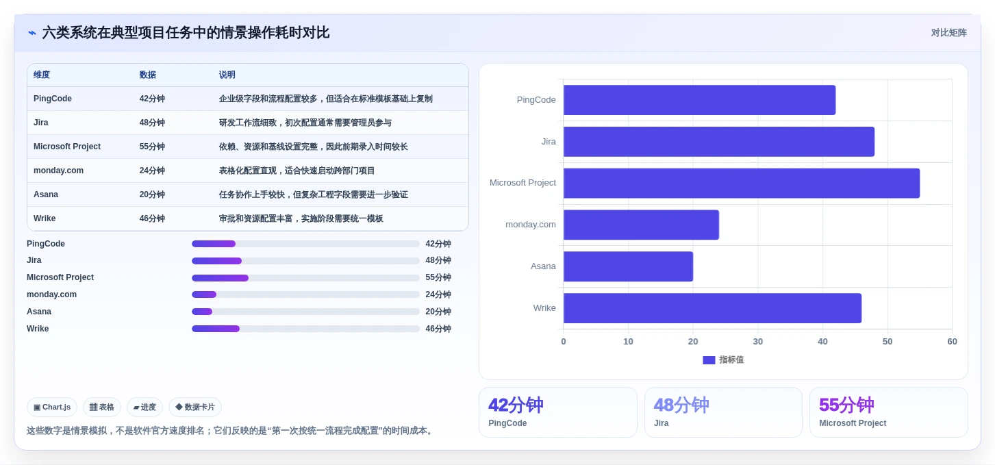 2026年项目管理新趋势:6款顶级韩文进度计划编制系统全面对比