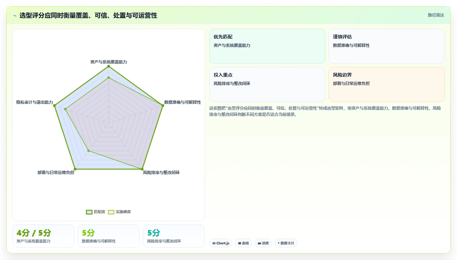 IT管理者必看：如何选择适合企业的检测电脑软件的工具？