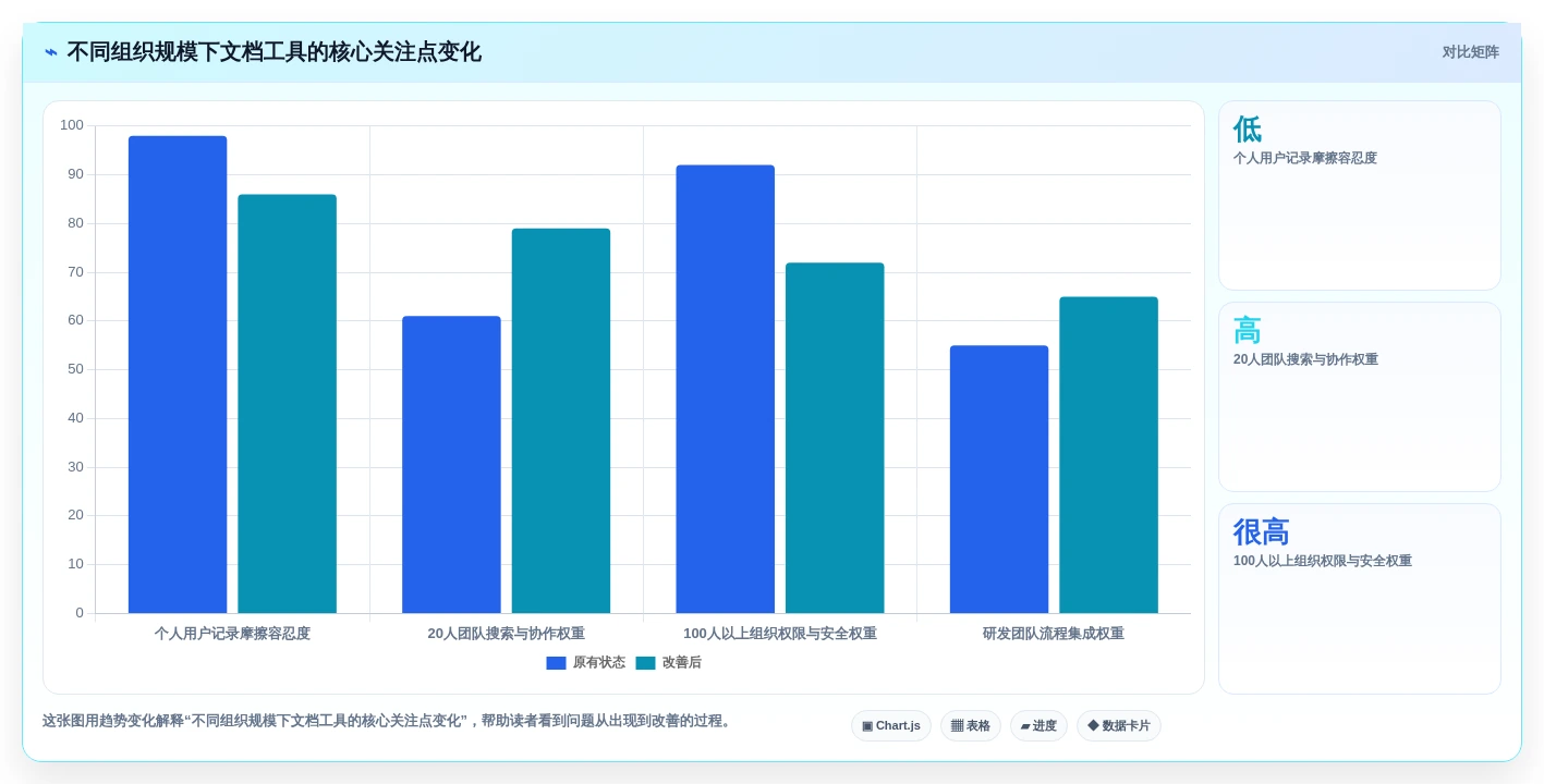 从新手到专家：2026年最佳建立文档工具选型指南