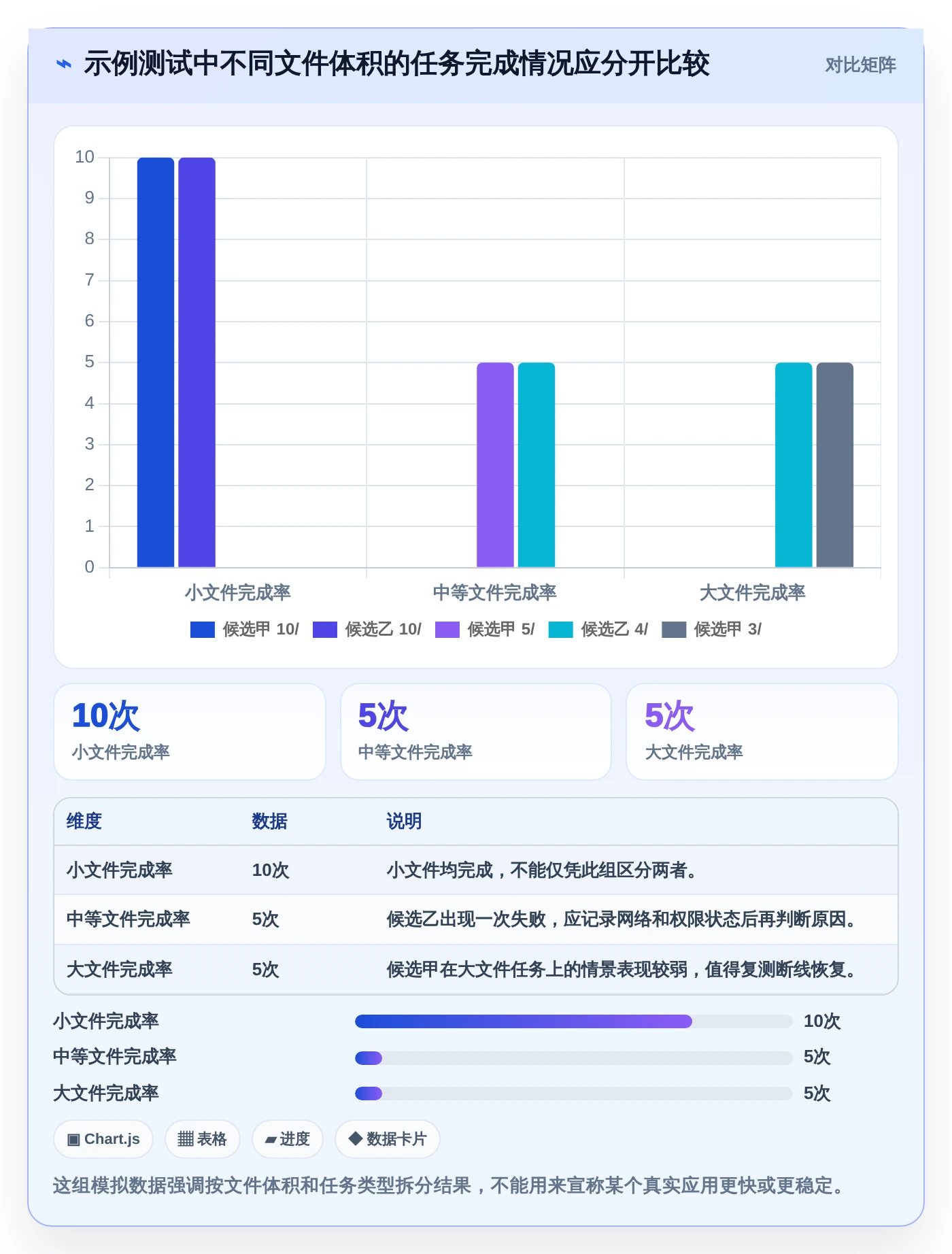 2026年必备:TOP5 iOS文件管理软件全面对比与推荐