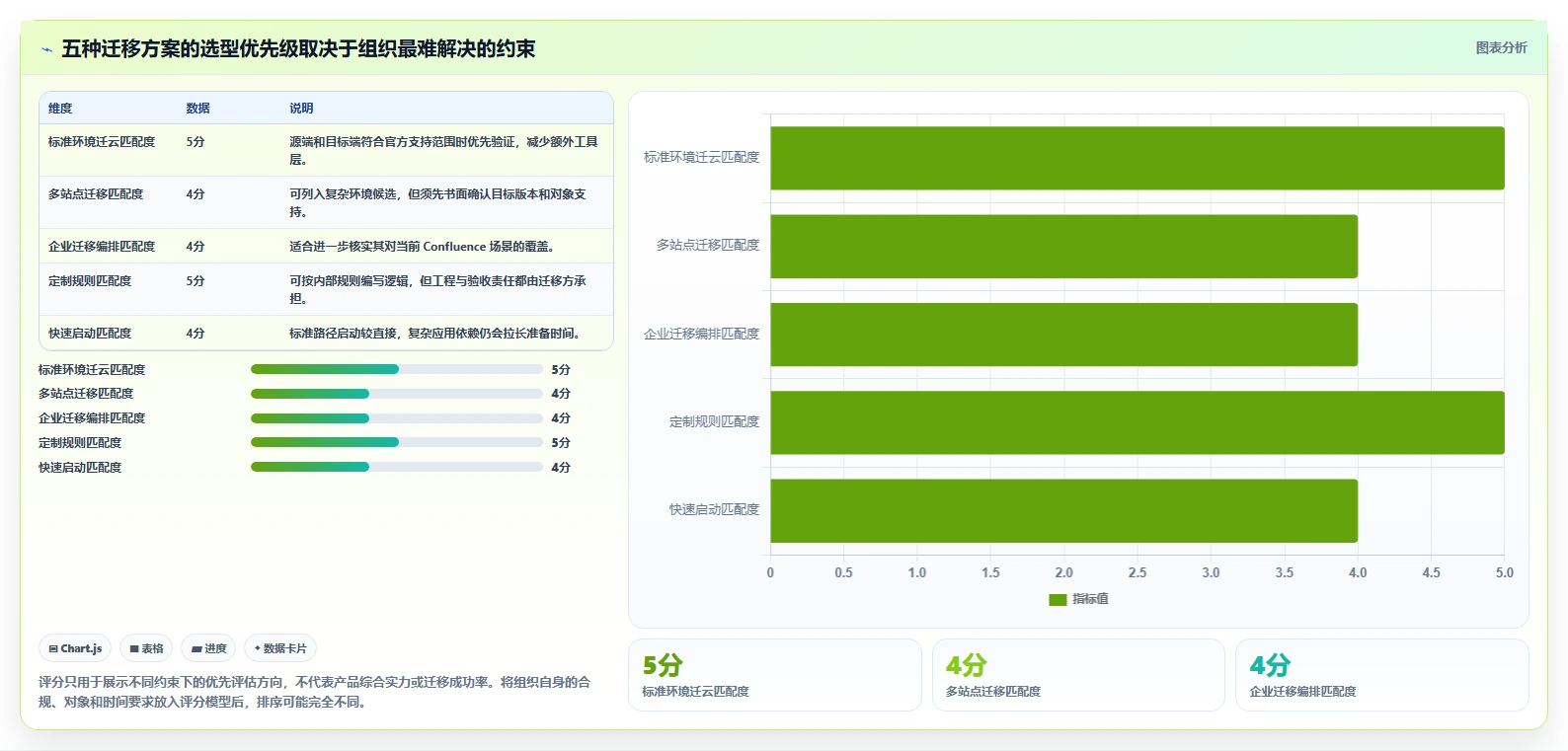 选对工具事半功倍：2026年confluence迁移工具选型指南TOP5