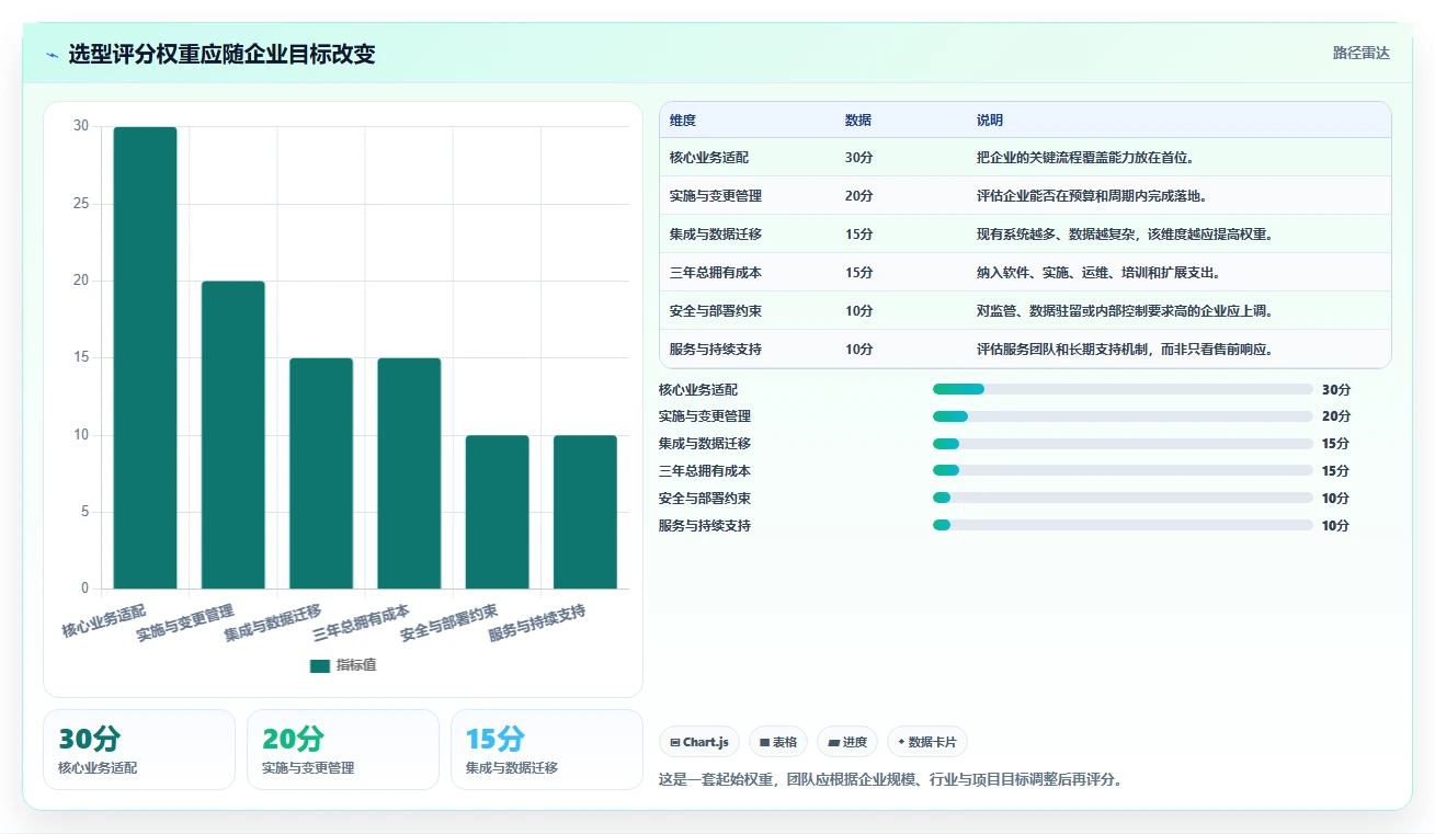 2026年企业资源管理工具大PK:8款顶级工具横向对比
