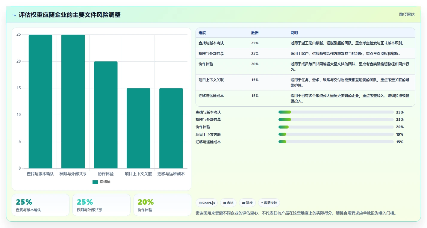效率倍增!2026年最值得投资的5大项目文件管理软件推荐
