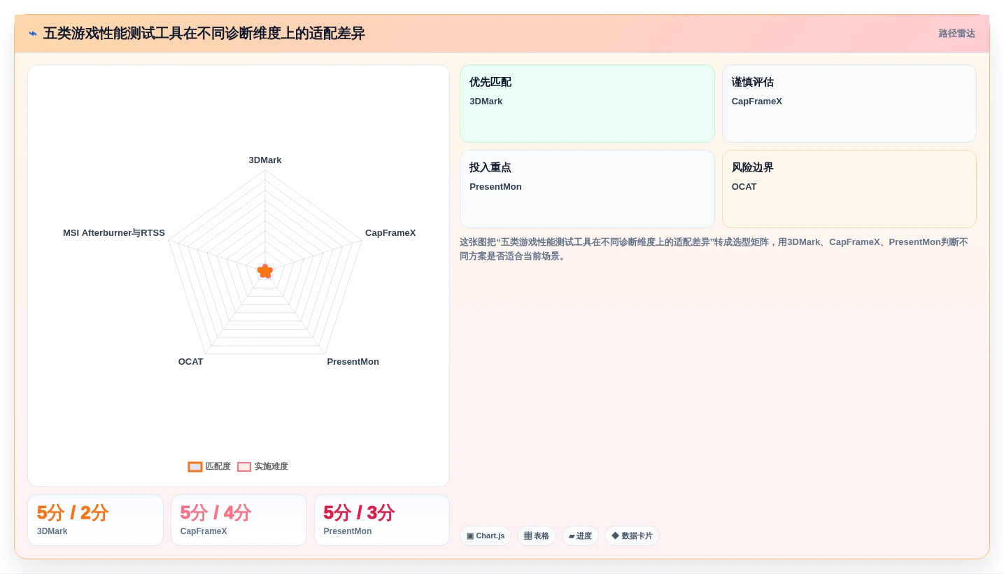 提升游戏性能的秘密武器：2026年最热门的5大测试游戏运行的软件对比