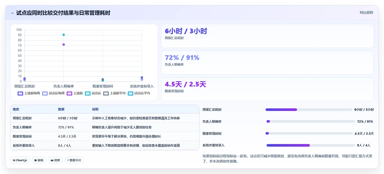 2026年效率之选:6款顶级工作管理工具软件全方位对比