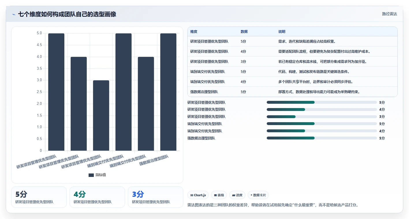 解锁高效研发:2026年6大工作流程管理软件开发工具深度对比