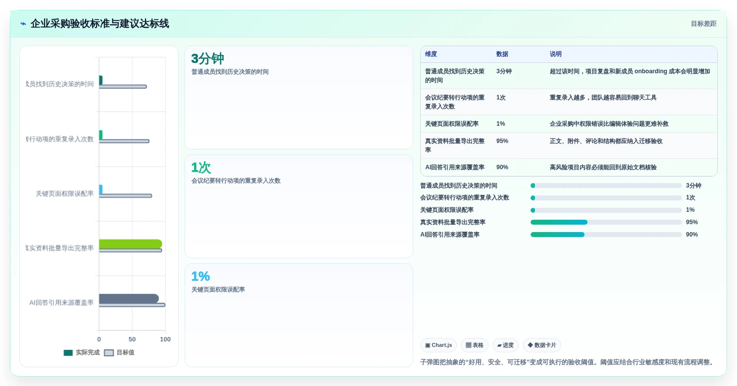 项目管理新趋势:8款领先的云文档记录工具对比(2026版)