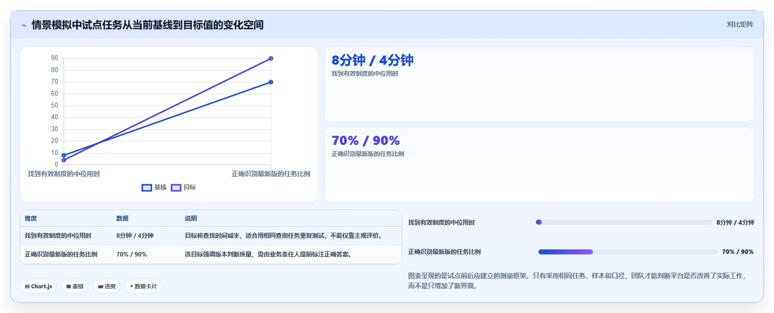 如何选择适合企业的文档平台?2026 年最新选型指南