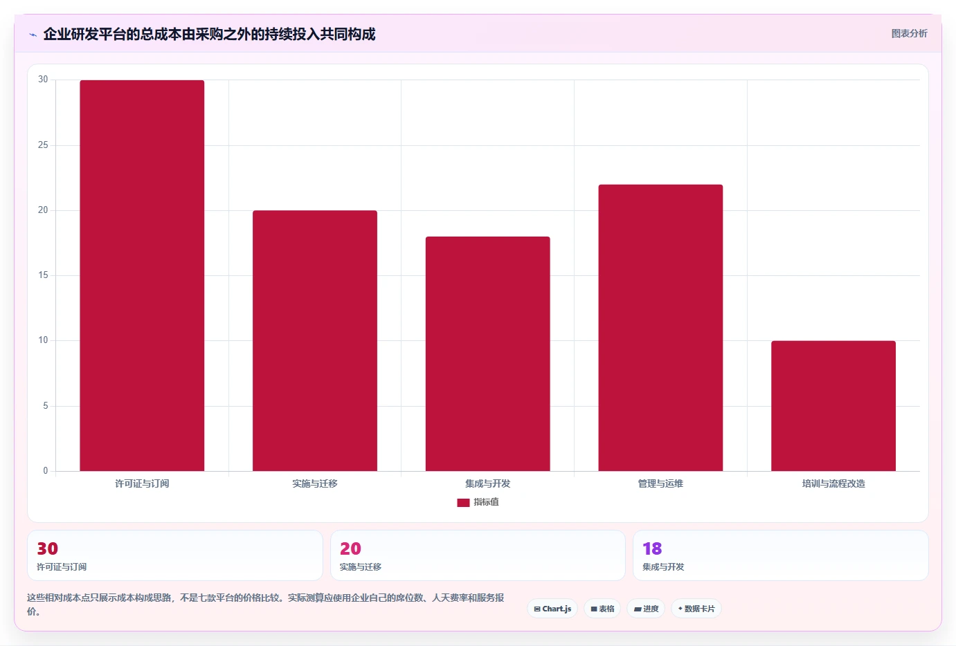 2026年企业级研发项目管理工具选型指南:7款主流平台深度对比