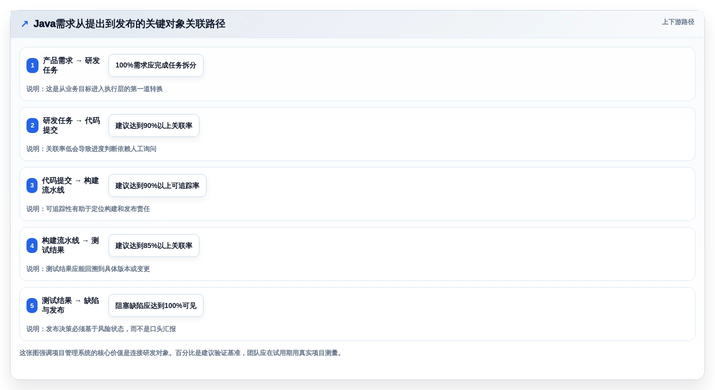 Java通用项目管理系统选型指南:2026年不可错过的7款顶级工具盘点