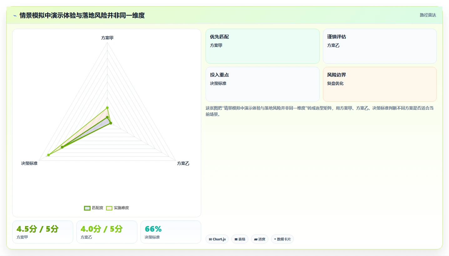 选对工具事半功倍:2026年正向研发流程管理系统选型指南