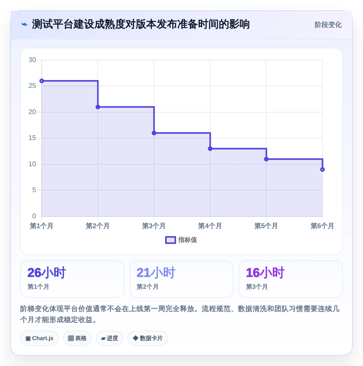 2026年效率之选:6大测试用例编写平台工具对比与推荐
