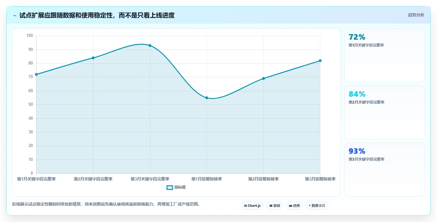 2026年最具性价比的5大良率缺陷闭环管理系统对比：如何选择最适合你的一款？