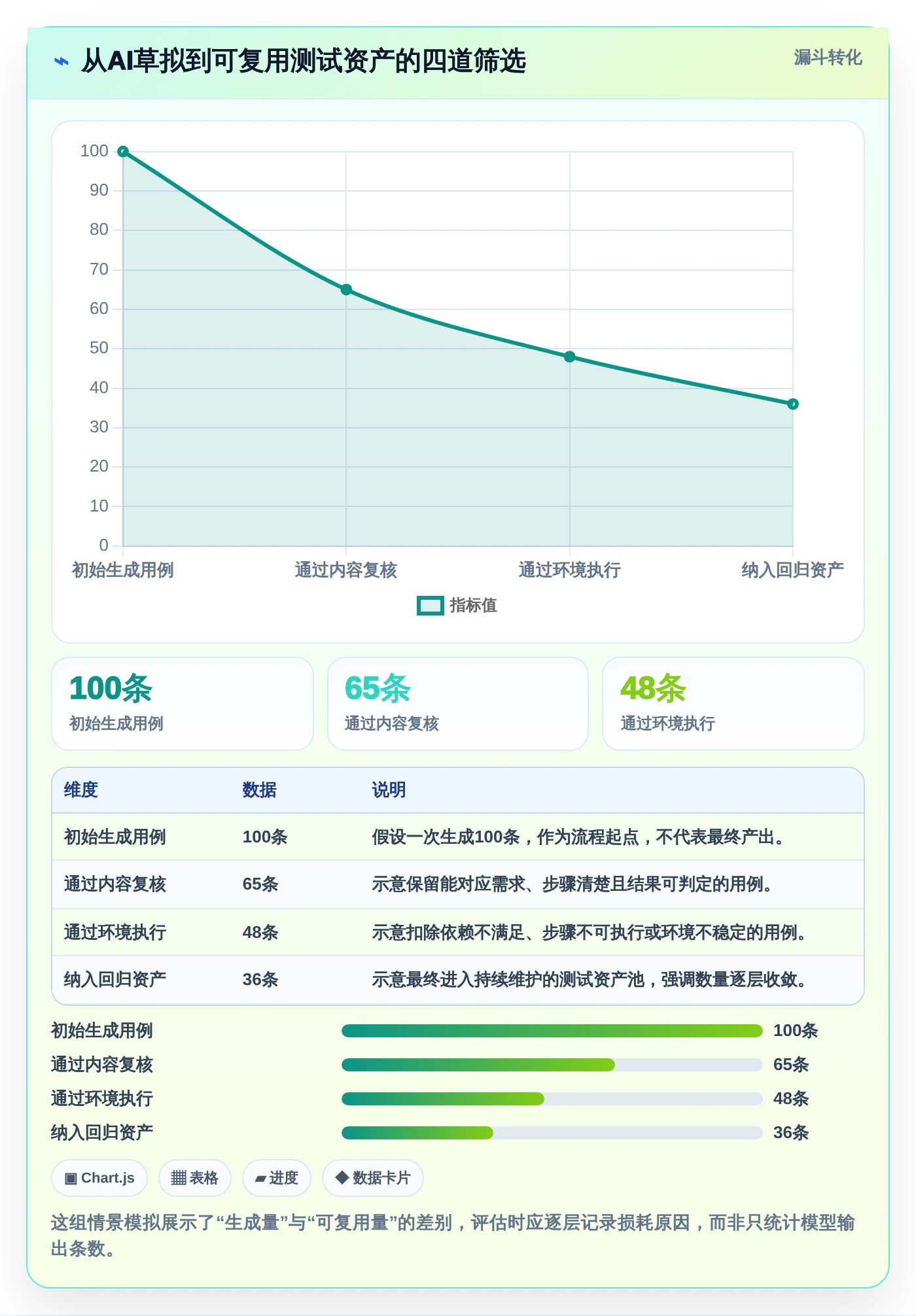 测试工程师必备：2026年最值得关注的7款AI自动生成测试用例软件