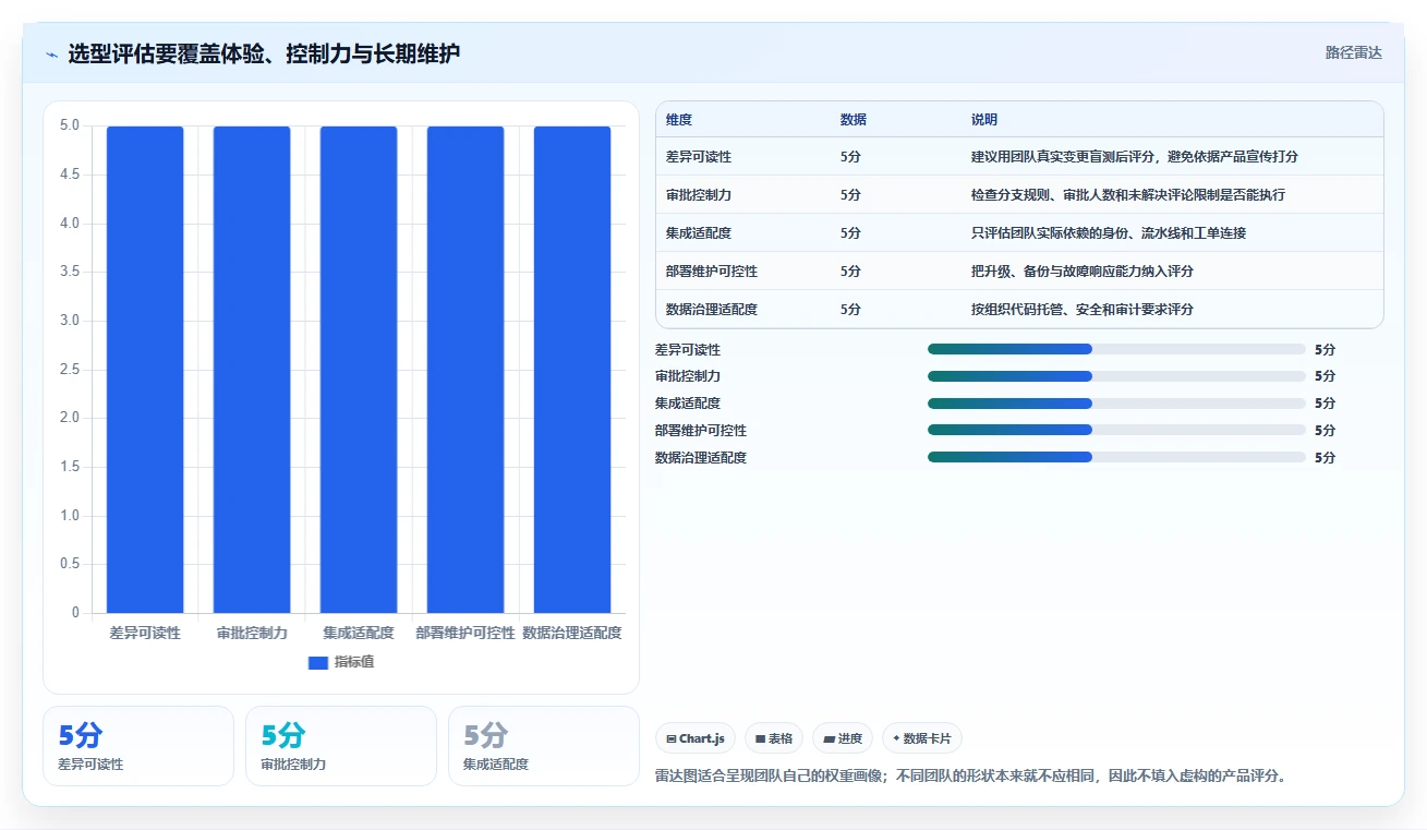 代码审查利器:2026年不可错过的7款代码对比工具推荐