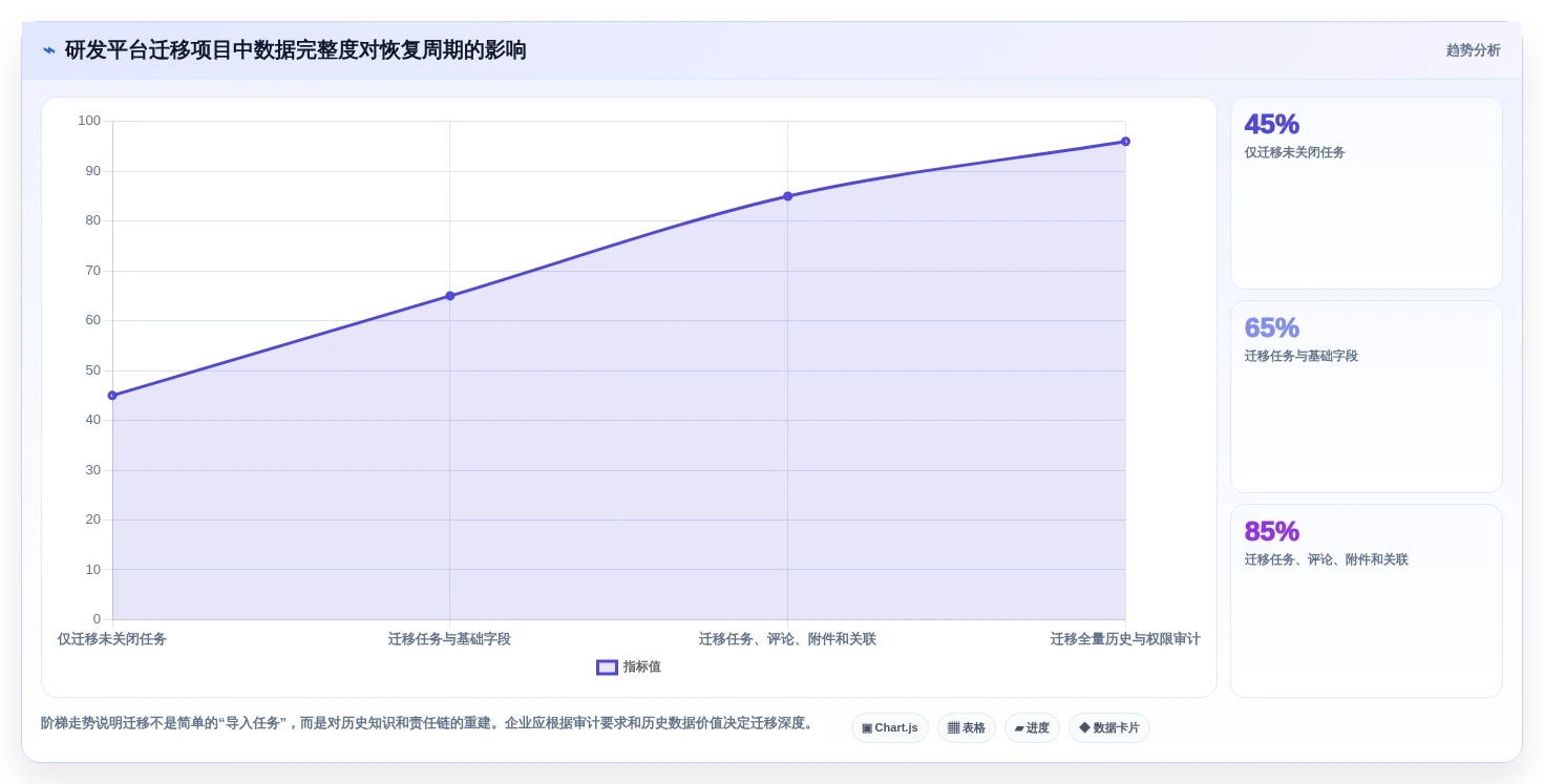 从初创到大厂:2026年研发管理效能平台选型指南