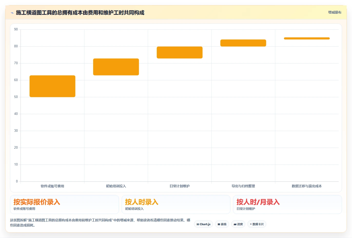 2026 年施工横道图自动生成软件对比:哪款工具最适合你的项目管理需求?