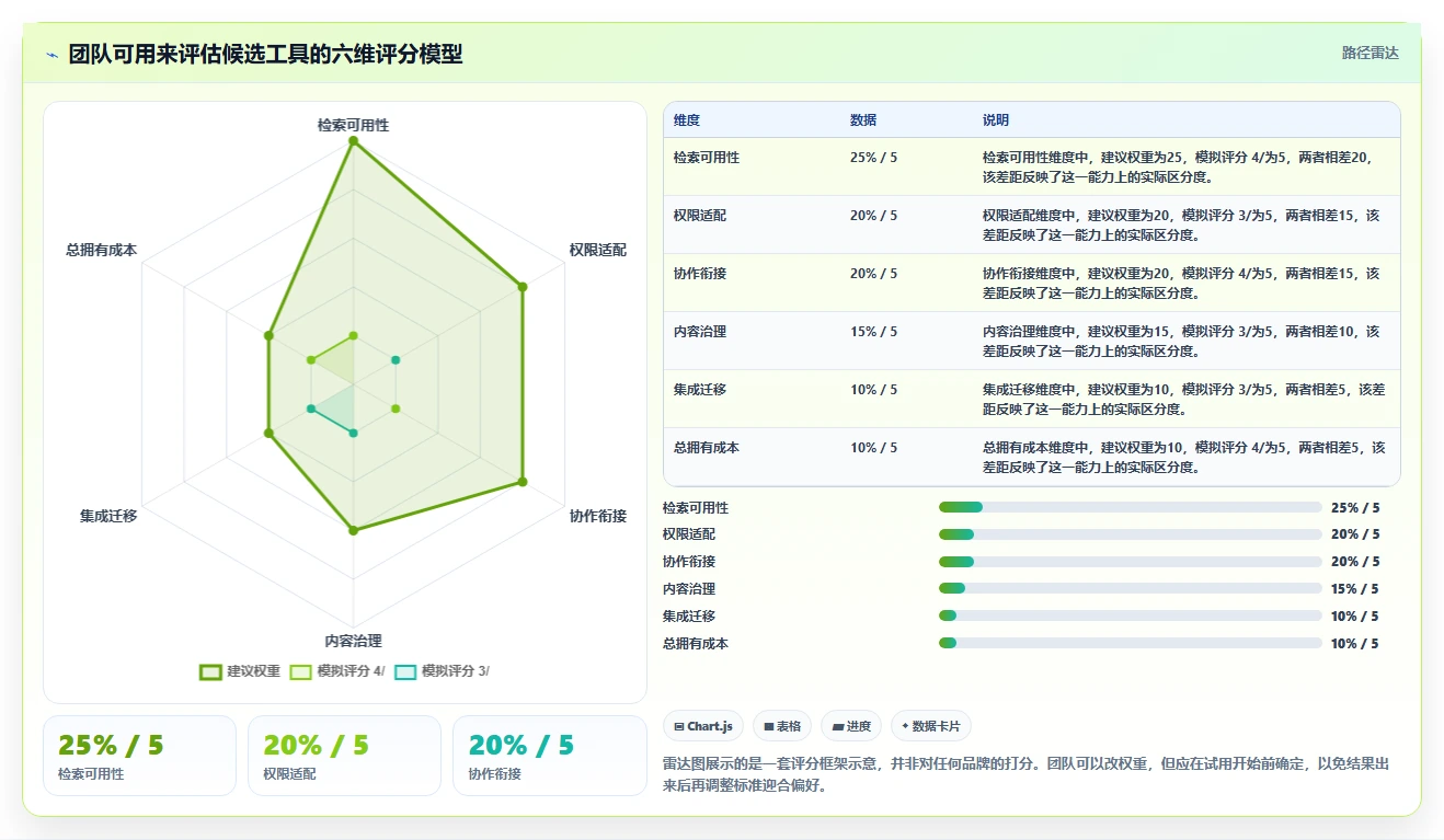 选对知识库系统功能点工具,让团队协作更高效!2026年5款热门推荐