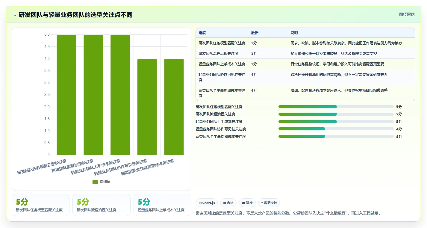 2026年效率之选：6大任务单管理系统工具深度对比
