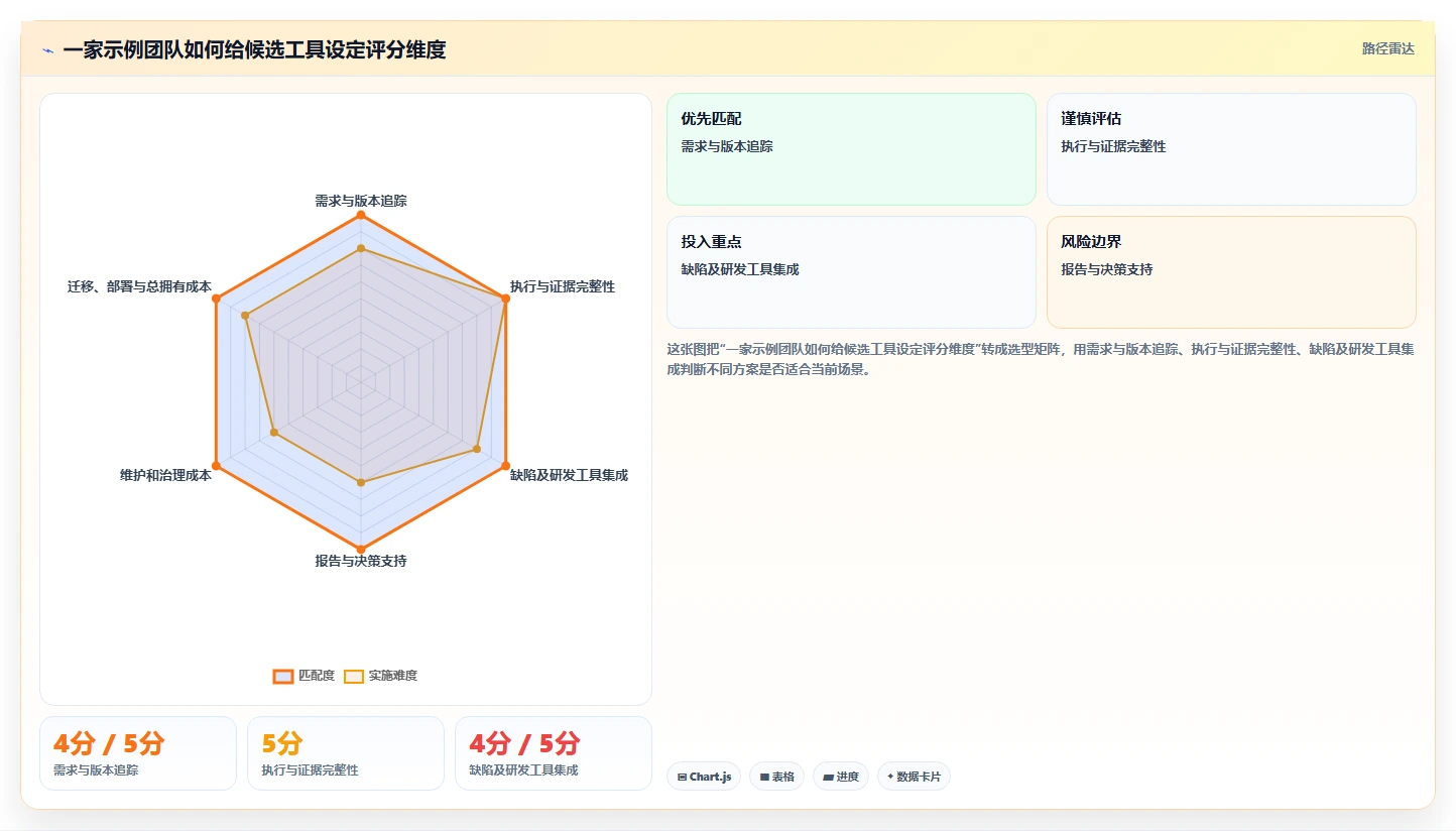 2026年测试报告管理系统大比拼：8款顶级工具助力研发效率提升