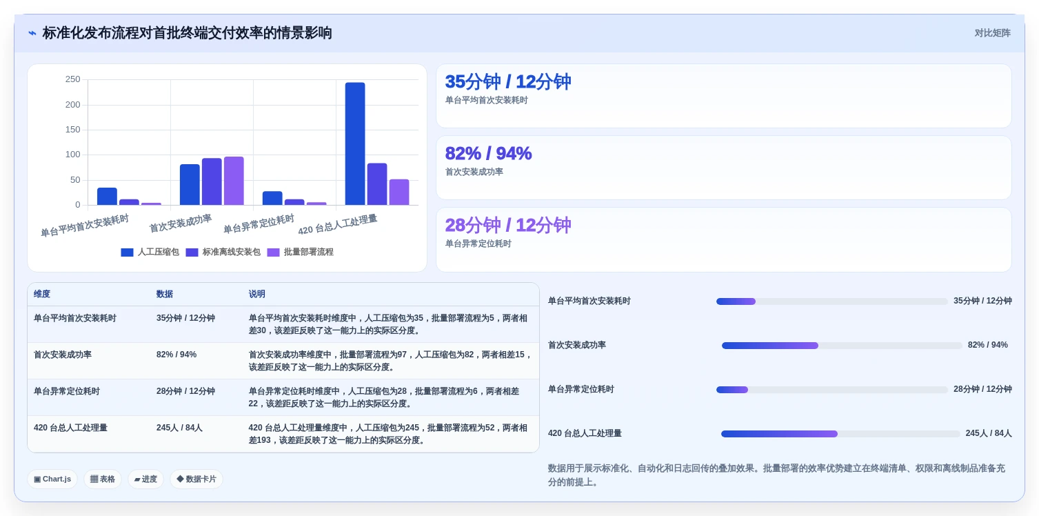 2026年信创应用发布应用程序集软件大盘点:6款最受欢迎工具解析