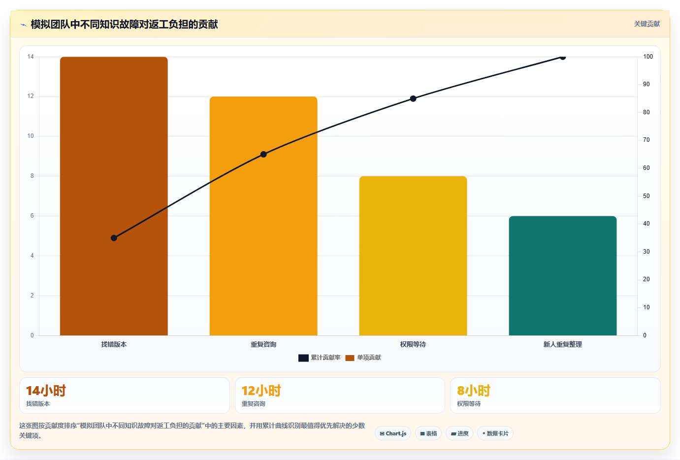 从入门到精通:2026年知识管理软件选购指南
