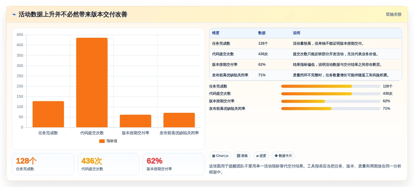 研发团队必看:2026年最受欢迎的5大管理bug的工具推荐