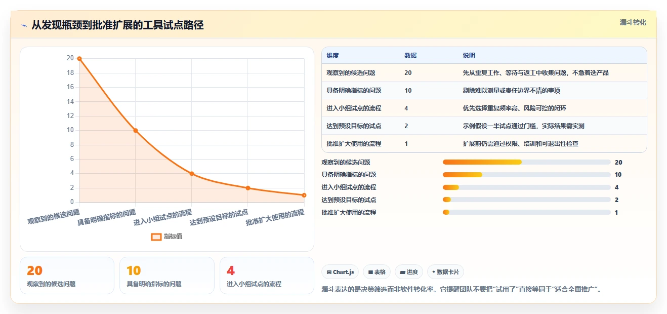 2026年效率革命:盘点8款最佳提高工作效率的工具,让你事半功倍