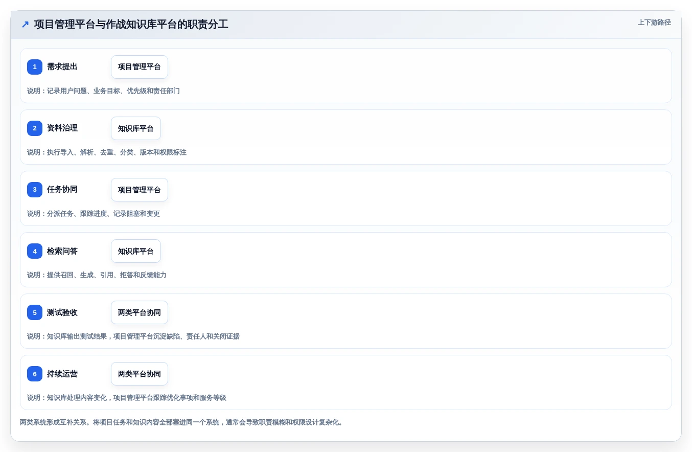 提升军事效能:2026年热门的5款作战知识库构建子系统推荐