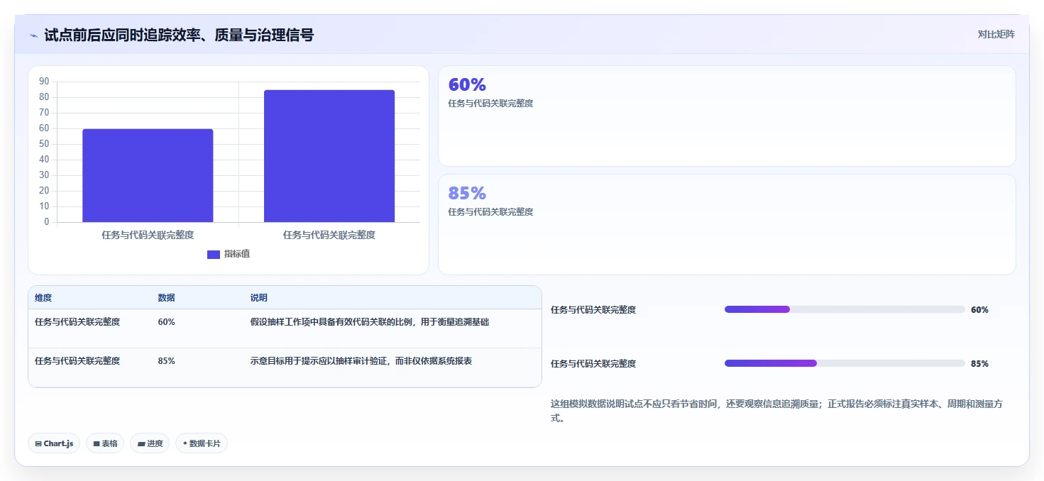 打造高效研发团队：2026年7款热门开发团队项目管理工具推荐