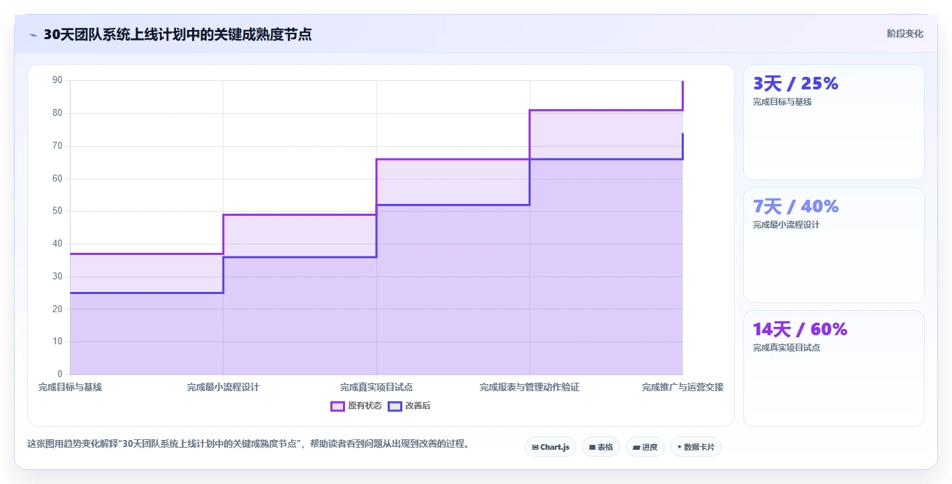 2026年效率提升秘籍:6款顶尖团队系统工具深度对比