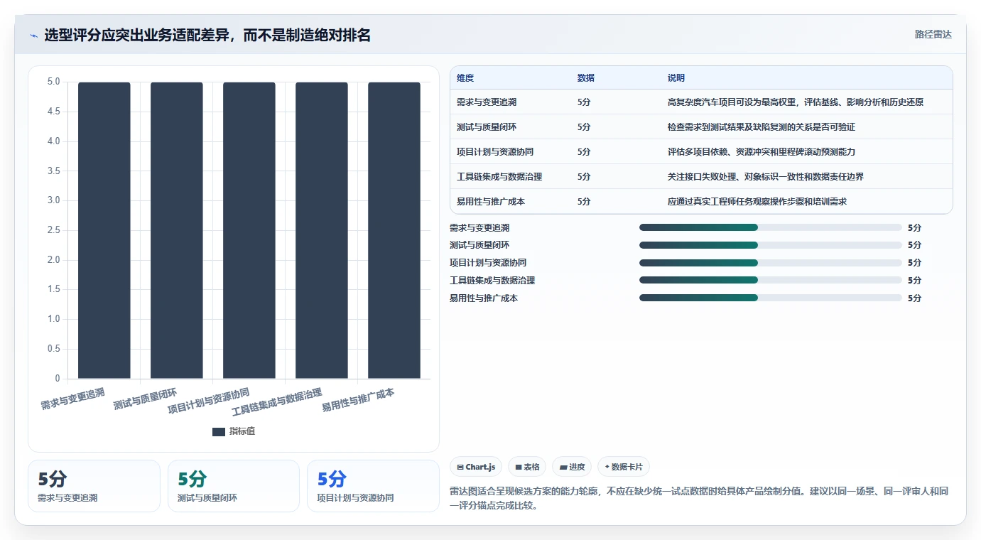 2026年汽车研发项目管理系统大盘点:8款顶级工具助力效率提升