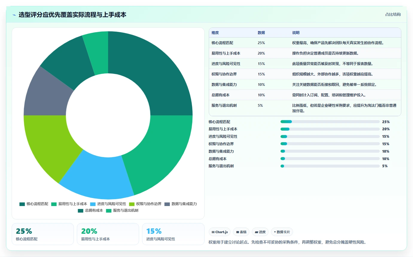 2026年正规的项目管理工具排行榜与深度测评推荐