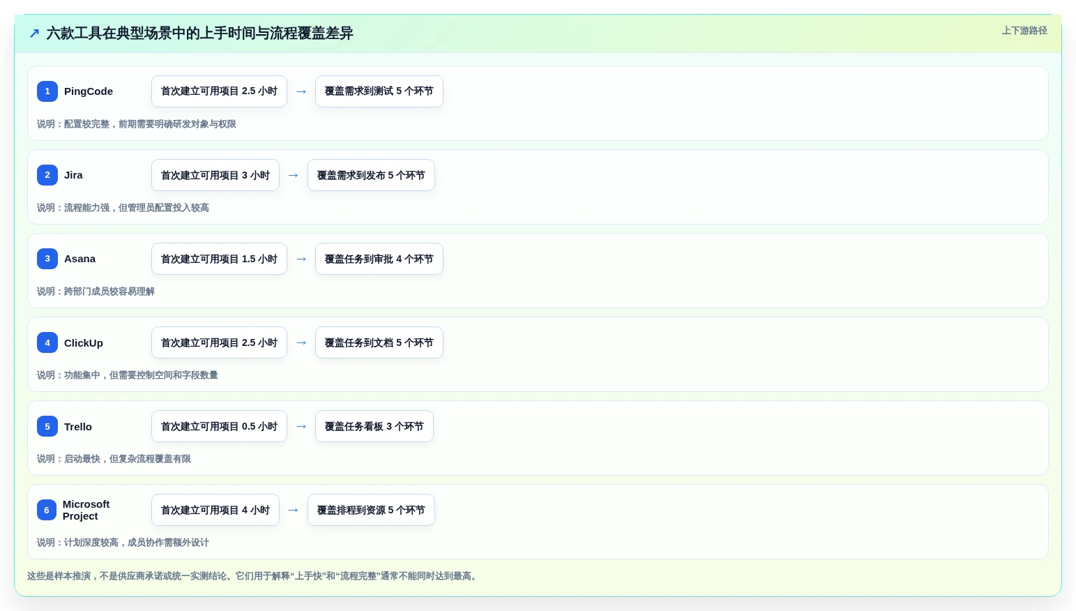 2026年专案管理软件大盘点:6款提升效率的顶级工具
