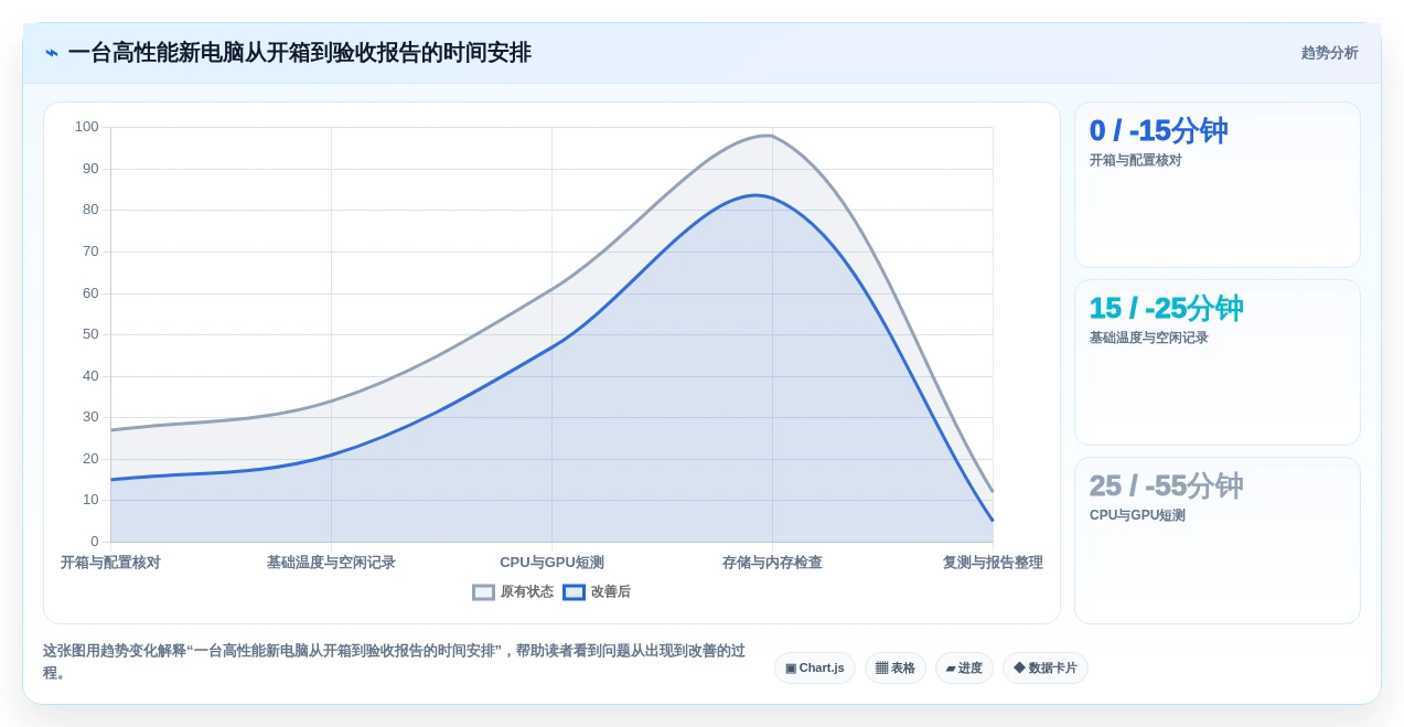 最新盘点:2026年7大新电脑测试工具助力提升系统性能